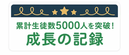 fit（枠の性質で当て込み）