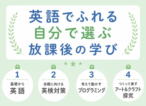 fit（枠の性質で当て込み）