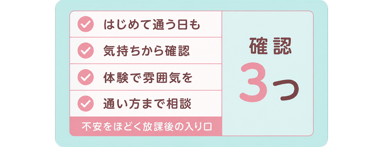 はじめて通う日も / 気持ちから確認 / 体験で雰囲気を / 通い方まで相談 / 不安をほどく放課後の入り口 / 確認3つ