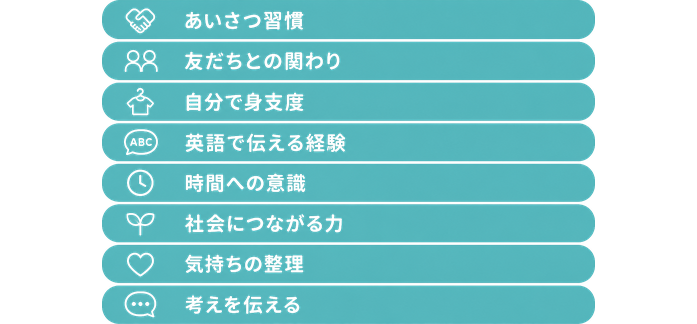 あいさつ習慣 / 友だちとの関わり / 自分で身支度 / 英語で伝える経験 / 時間への意識 / 社会につながる力 / 気持ちの整理 / 考えを伝える