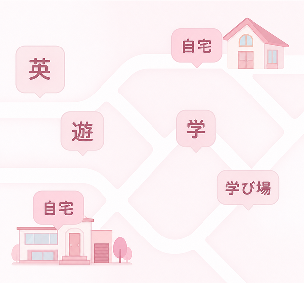 英 / 遊 / 学 / 自宅 / 学び場