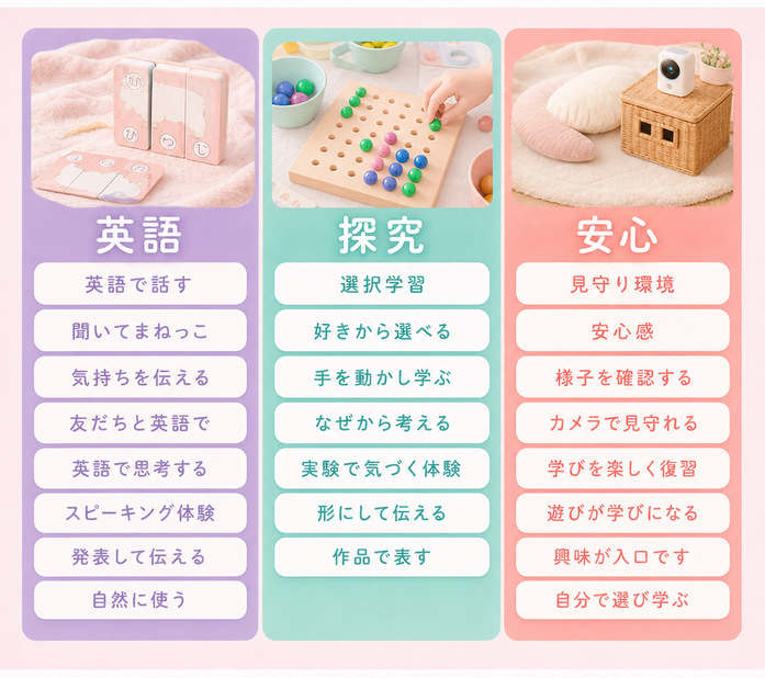 英語 / 英語で話す / 聞いてまねっこ / 気持ちを伝える / 友だちと英語で / 英語で思考する / スピーキング体験 / 発表して伝える / 自然に使う / 探究 / 選択学習 / 好きから選べる / 手を動かし学ぶ / なぜから考える / 実験で気づく体験 / 形にして伝える / 作品で表す / 安心 / 見守り環境 / 安心感 / 様子を確認する / カメラで見守れる / 学びを楽しく復習 / 遊びが学びになる / 興味が入口です / 自分で選び学ぶ