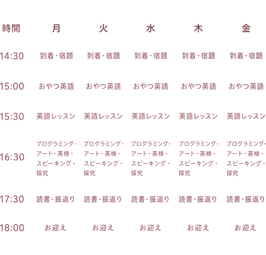時間｜月火水木金 / 14:30｜到着・宿題 / 15:00｜おやつ英語 / 15:30｜英語レッスン / 16:30｜プログラミング・アート・英検・スピーキング・探究 / 17:30｜読書・振返り / 18:00｜お迎え