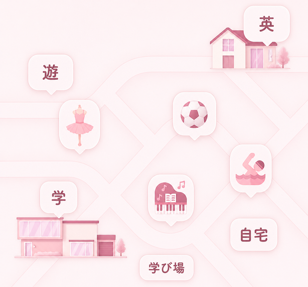 英 / 遊 / 学 / 自宅 / 学び場