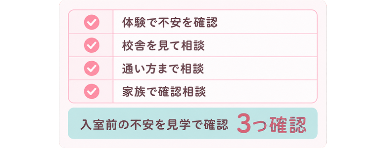体験で不安を確認 / 校舎を見て相談 / 通い方まで相談 / 家族で確認相談 / 入室前の不安を見学で確認 / 3つ確認