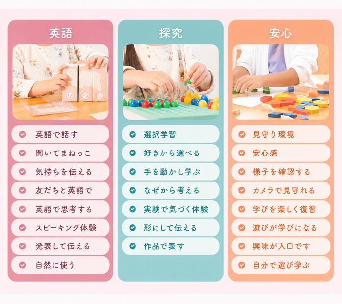 英語 / 英語で話す / 聞いてまねっこ / 気持ちを伝える / 友だちと英語で / 英語で思考する / スピーキング体験 / 発表して伝える / 自然に使う / 探究 / 選択学習 / 好きから選べる / 手を動かし学ぶ / なぜから考える / 実験で気づく体験 / 形にして伝える / 作品で表す / 安心 / 見守り環境 / 安心感 / 様子を確認する / カメラで見守れる / 学びを楽しく復習 / 遊びが学びになる / 興味が入口です / 自分で選び学ぶ