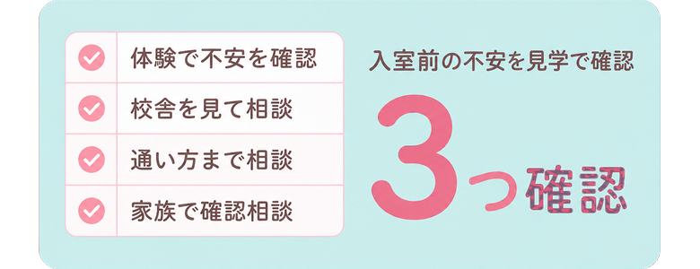 体験で不安を確認 / 校舎を見て相談 / 通い方まで相談 / 家族で確認相談 / 入室前の不安を見学で確認 / 3つ確認