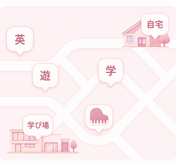 英 / 遊 / 学 / 自宅 / 学び場