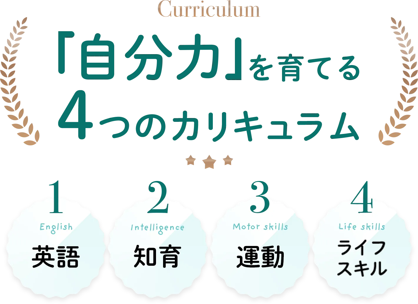 自分で選ぶ / 英語で学ぶ / 広がる体験 / 1 / 基礎の英語 / 英語 / 2 / 目標へ向かう / 英検対策 / 3 / 探究アクティビティ / プログラミング / 4 / 表現を楽しむ / アート＆ / クラフト