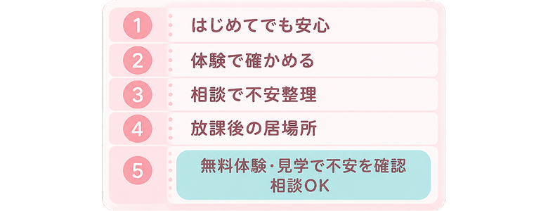 はじめてでも安心 / 体験で確かめる / 相談で不安整理 / 放課後の居場所 / 無料体験・見学で不安を確認 / 相談OK