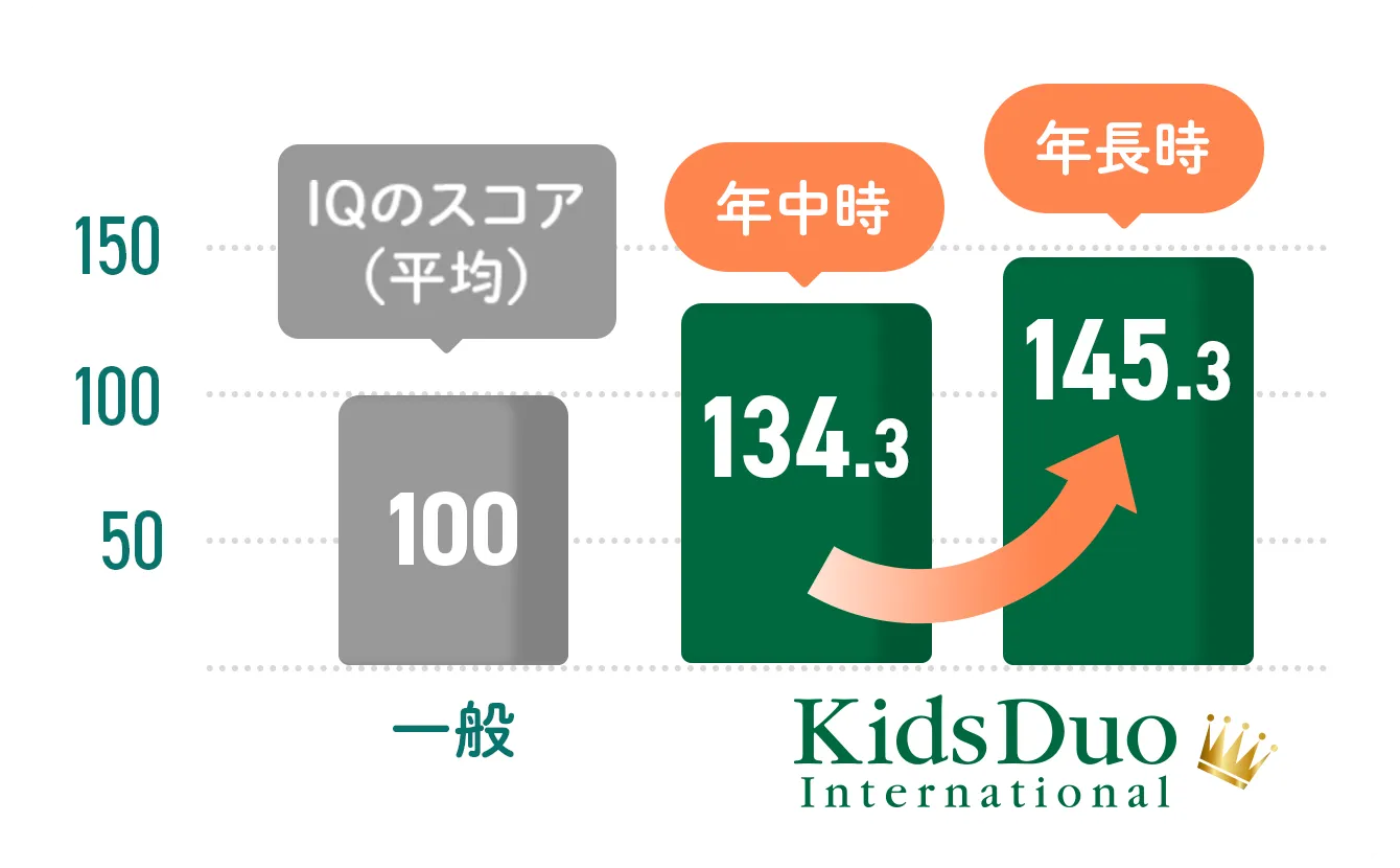 16h / 12h / 8h / 4h・0h / 週1日 / 4時間 / 週2日 / 8時間 / 週4日 / 16時間 / 14:30〜 / 18:30目安 / 週の英語時間
