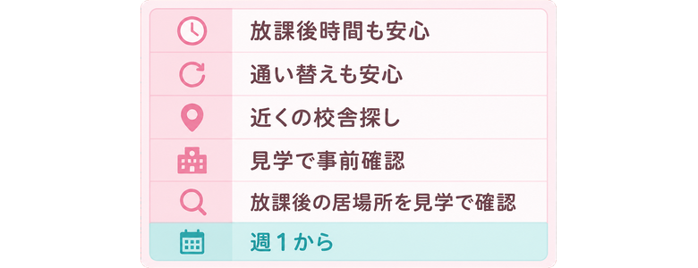 放課後時間も安心 / 通い替えも安心 / 近くの校舎探し / 見学で事前確認 / 放課後の居場所を見学で確認 / 週1から