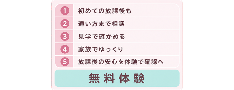 初めての放課後も / 通い方まで相談 / 見学で確かめる / 家族でゆっくり / 放課後の安心を体験で確認へ / 無料体験