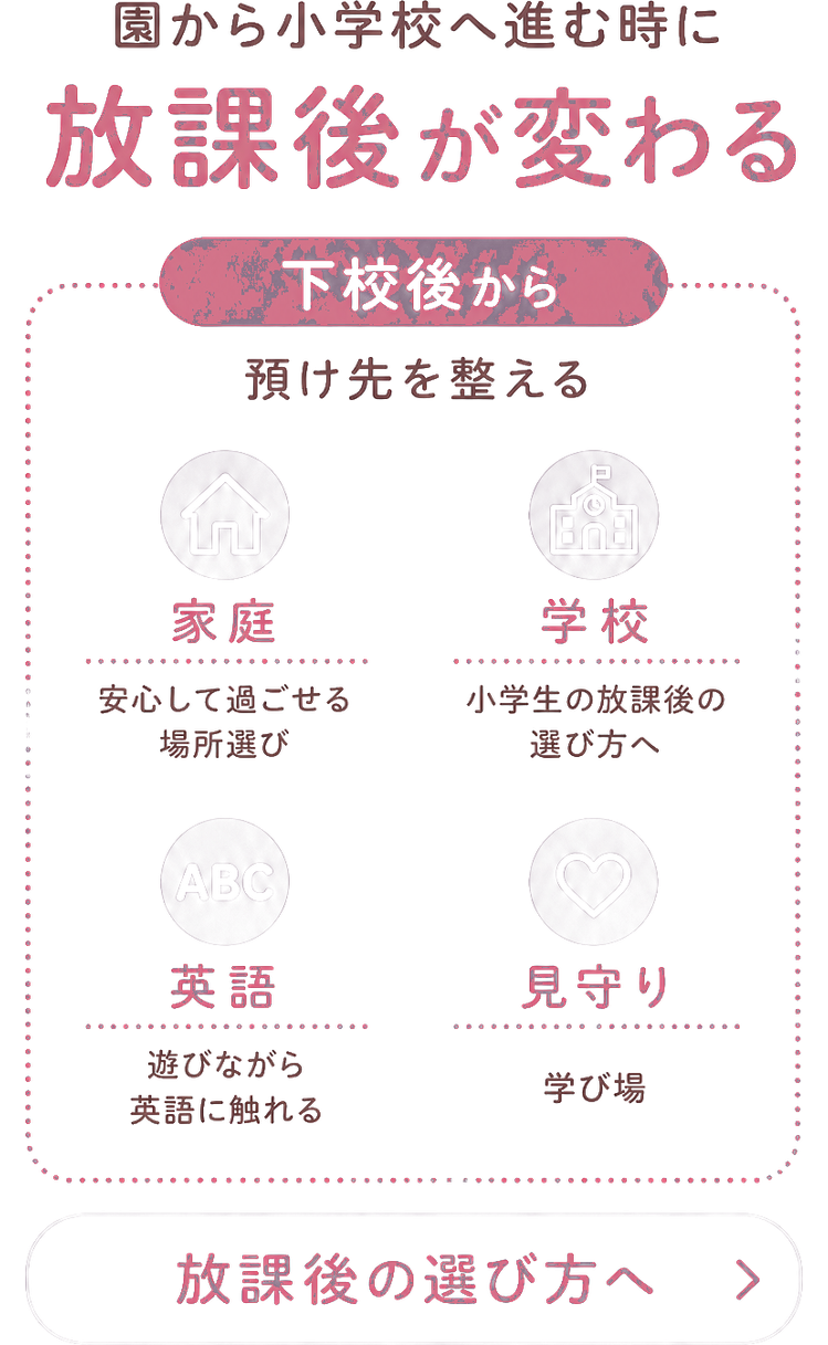 園から小学校へ進む時に / 放課後が変わる / 下校後から / 預け先を整える / 英語にも触れる / 家庭 / 安心して過ごせる場所選び / 学校 / 小学生の放課後の選び方へ / 英語 / 遊びながら英語に触れる / 見守り / 学び場