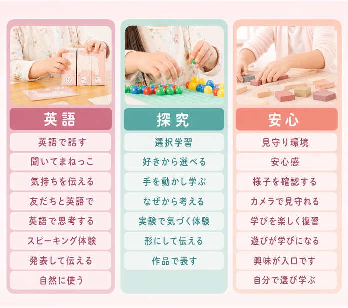 英語 / 英語で話す / 聞いてまねっこ / 気持ちを伝える / 友だちと英語で / 英語で思考する / スピーキング体験 / 発表して伝える / 自然に使う / 探究 / 選択学習 / 好きから選べる / 手を動かし学ぶ / なぜから考える / 実験で気づく体験 / 形にして伝える / 作品で表す / 安心 / 見守り環境 / 安心感 / 様子を確認する / カメラで見守れる / 学びを楽しく復習 / 遊びが学びになる / 興味が入口です / 自分で選び学ぶ