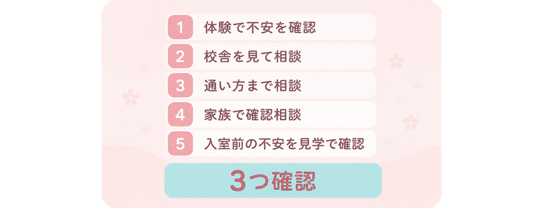 体験で不安を確認 / 校舎を見て相談 / 通い方まで相談 / 家族で確認相談 / 入室前の不安を見学で確認 / 3つ確認