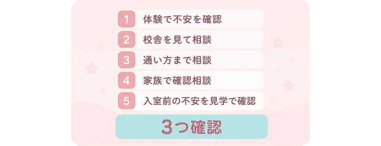 体験で不安を確認 / 校舎を見て相談 / 通い方まで相談 / 家族で確認相談 / 入室前の不安を見学で確認 / 3つ確認