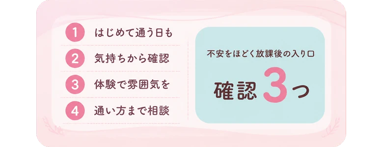はじめて通う日も / 気持ちから確認 / 体験で雰囲気を / 通い方まで相談 / 不安をほどく放課後の入り口 / 確認3つ
