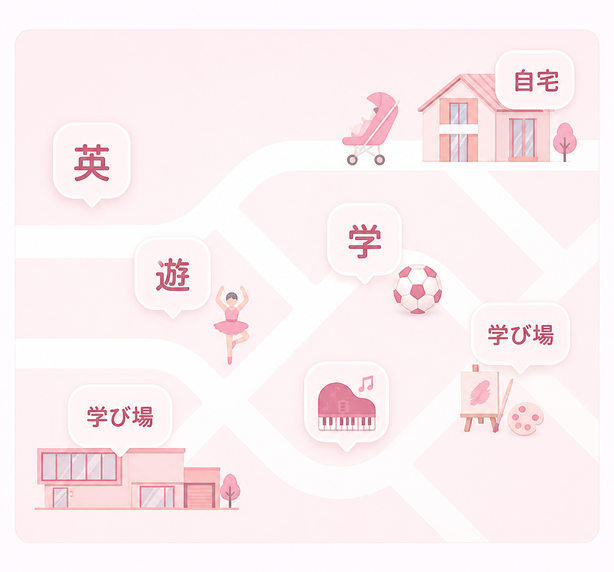英 / 遊 / 学 / 自宅 / 学び場