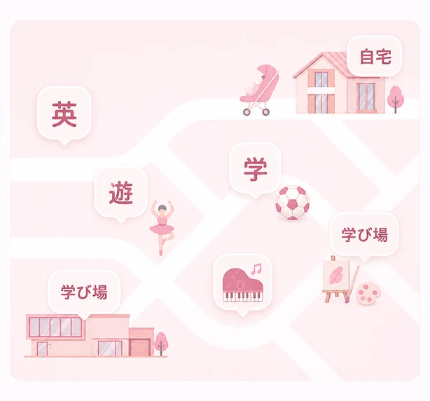 英 / 遊 / 学 / 自宅 / 学び場