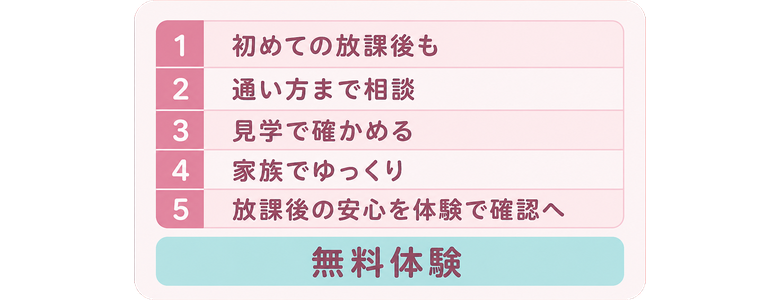 初めての放課後も / 通い方まで相談 / 見学で確かめる / 家族でゆっくり / 放課後の安心を体験で確認へ / 無料体験
