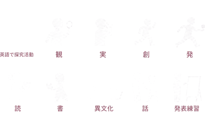 英語で探究活動 / 観 / 実 / 創 / 発 / 読 / 書 / 異文化 / 発表練習 / 話
