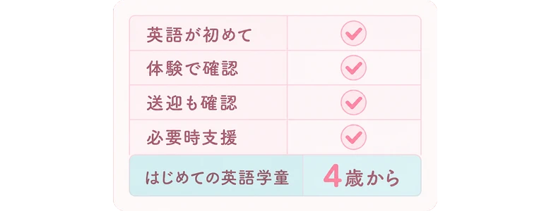 英語が初めて / 体験で確認 / 送迎も確認 / 必要時支援 / はじめての英語学童 / 4歳から
