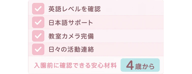 英語レベルを確認 / 日本語サポート / 教室カメラ完備 / 日々の活動連絡 / 入園前に確認できる安心材料 / 4歳から