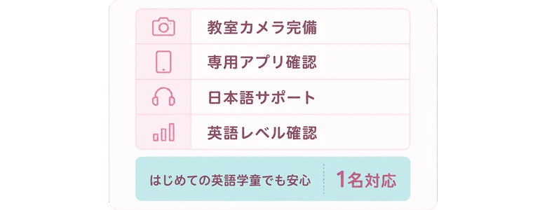 教室カメラ完備 / 専用アプリ確認 / 日本語サポート / 英語レベル確認 / はじめての英語学童でも安心 / 1名対応