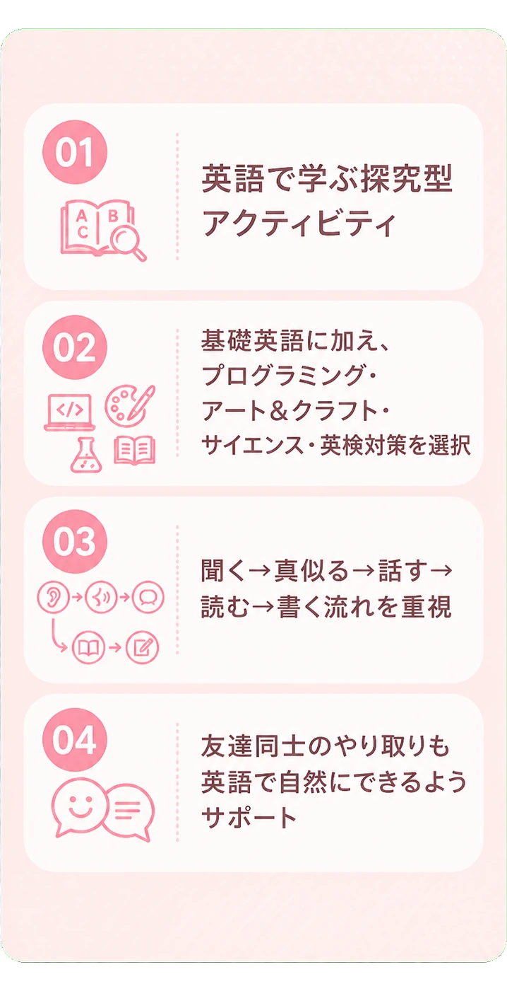 英語で学ぶ探究型アクティビティ｜基礎英語に加え、プログラミング・アート＆クラフト・サイエンス・英検対策を選択｜聞く→真似る→話す→読む→書く流れを重視｜友達同士のやり取りも英語で自然にできるようサポート