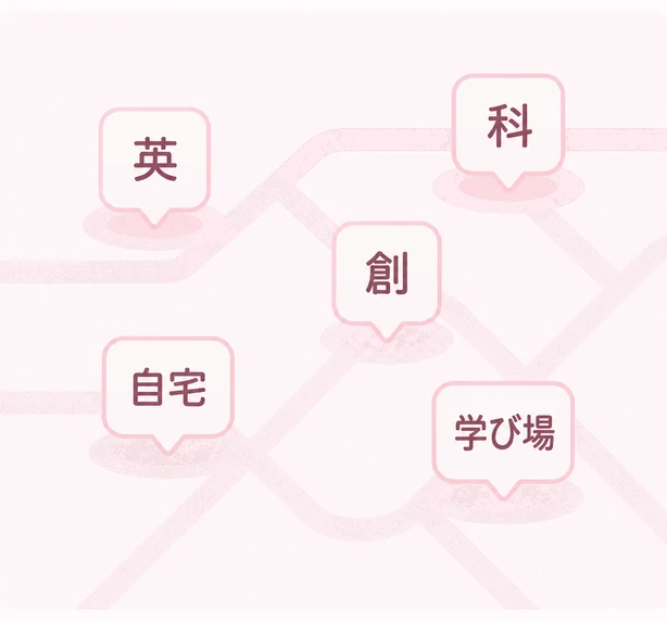 英 / 科 / 創 / 自宅 / 学び場