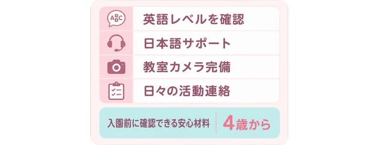 英語レベルを確認 / 日本語サポート / 教室カメラ完備 / 日々の活動連絡 / 入園前に確認できる安心材料 / 4歳から