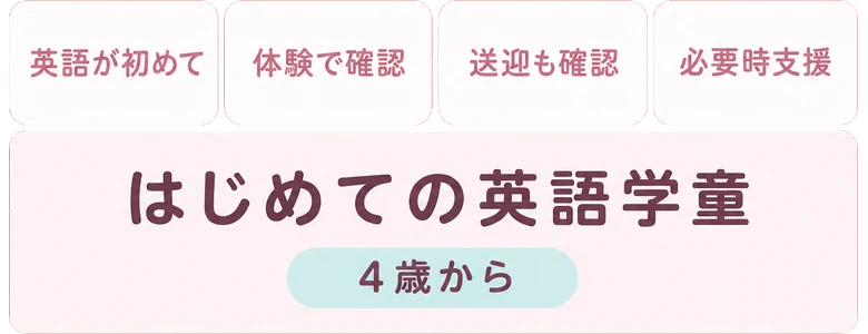 英語が初めて / 体験で確認 / 送迎も確認 / 必要時支援 / はじめての英語学童 / 4歳から