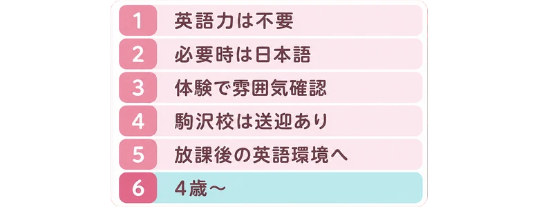 英語力は不要 / 必要時は日本語 / 体験で雰囲気確認 / 駒沢校は送迎あり / 放課後の英語環境へ / 4歳〜