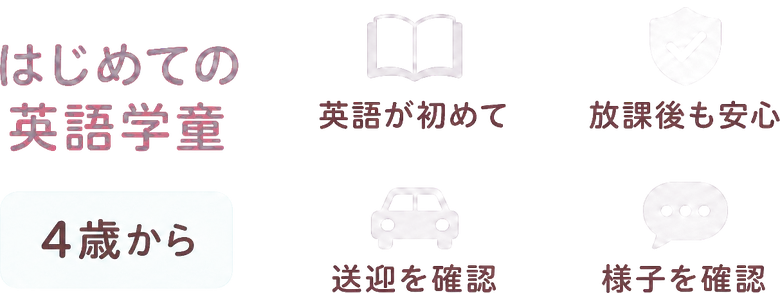 英語が初めて / 放課後も安心 / 送迎を確認 / 様子を確認 / はじめての英語学童 / 4歳から