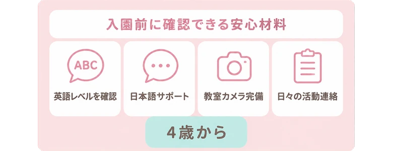 英語レベルを確認 / 日本語サポート / 教室カメラ完備 / 日々の活動連絡 / 入園前に確認できる安心材料 / 4歳から