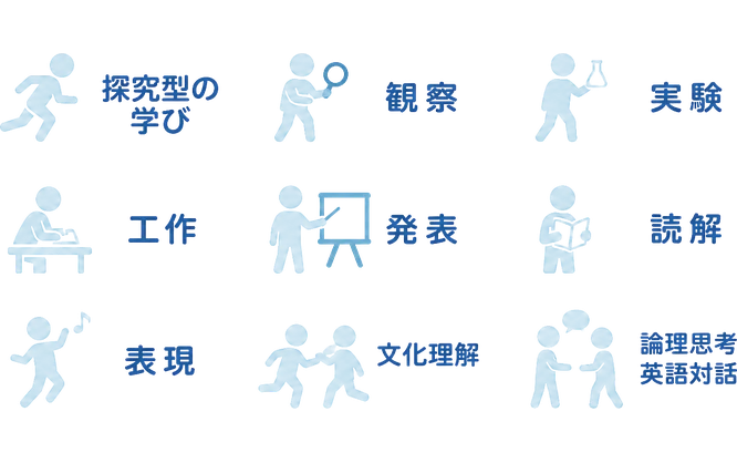 探究型の学び / 観察 / 実験 / 工作 / 発表 / 読解 / 表現 / 文化理解 / 論理思考 / 英語対話
