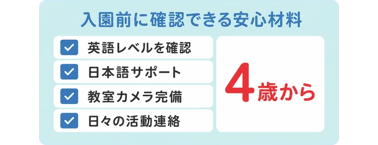 英語レベルを確認 / 日本語サポート / 教室カメラ完備 / 日々の活動連絡 / 入園前に確認できる安心材料 / 4歳から