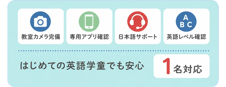 教室カメラ完備 / 専用アプリ確認 / 日本語サポート / 英語レベル確認 / はじめての英語学童でも安心 / 1名対応
