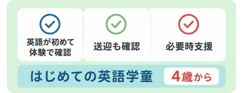 英語が初めて / 体験で確認 / 送迎も確認 / 必要時支援 / はじめての英語学童 / 4歳から