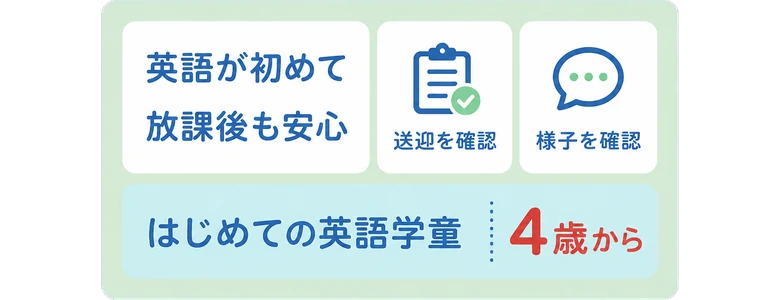 英語が初めて / 放課後も安心 / 送迎を確認 / 様子を確認 / はじめての英語学童 / 4歳から