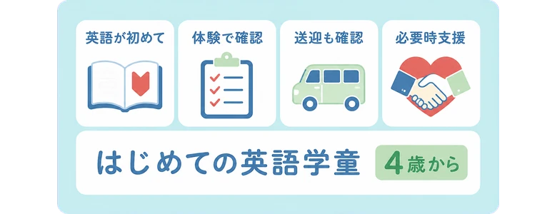 英語が初めて / 体験で確認 / 送迎も確認 / 必要時支援 / はじめての英語学童 / 4歳から