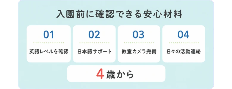 英語レベルを確認 / 日本語サポート / 教室カメラ完備 / 日々の活動連絡 / 入園前に確認できる安心材料 / 4歳から