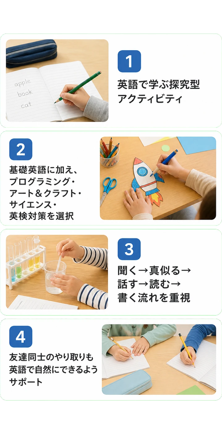 英語で学ぶ探究型アクティビティ|基礎英語に加え、プログラミング・アート&クラフト・サイエンス・英検対策を選択|聞く→真似る→話す→読む→書く流れを重視|友達同士のやり取りも英語で自然にできるようサポート