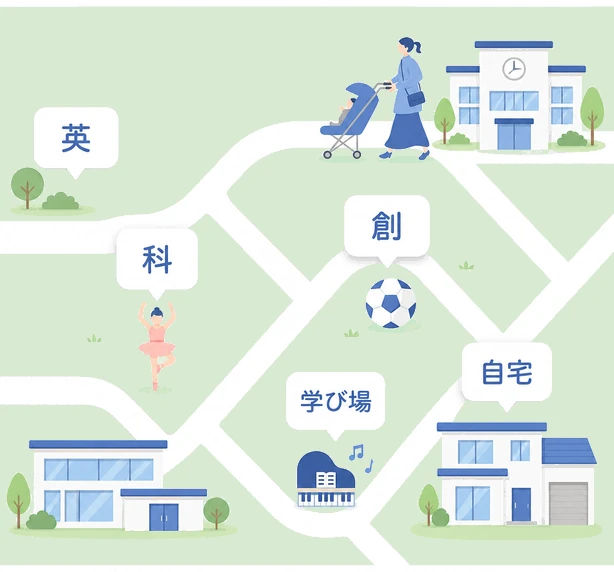 英 / 科 / 創 / 自宅 / 学び場