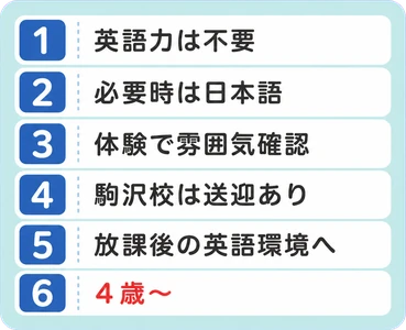 英語力は不要 / 必要時は日本語 / 体験で雰囲気確認 / 駒沢校は送迎あり / 放課後の英語環境へ / 4歳〜