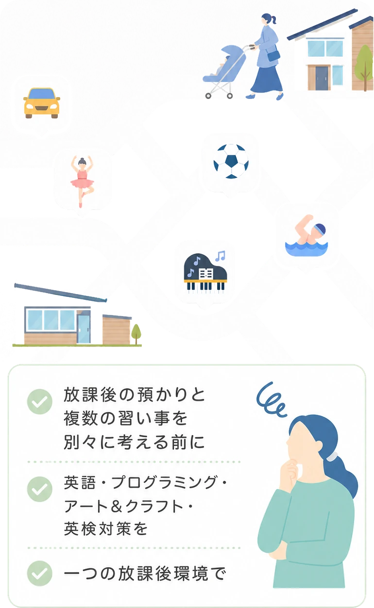 放課後の預かりと複数の習い事を別々に考える前に / 英語・プログラミング・アート&クラフト・英検対策を一つの放課後環境で
