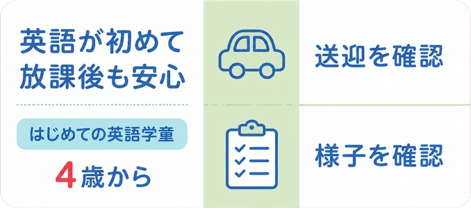英語が初めて / 放課後も安心 / 送迎を確認 / 様子を確認 / はじめての英語学童 / 4歳から