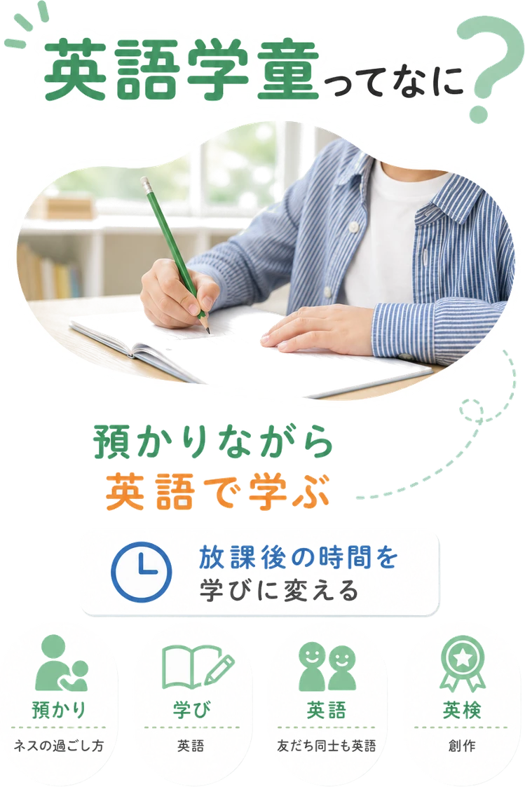 英語学童ってなに? / 預かりながら / 英語で学ぶ / 放課後の時間を / 学びに変える / 預かり / 英語レッスンに加え / 学び / ネスの過ごし方 / 英語 / 友だち同士も英語 / 英検 / 創作