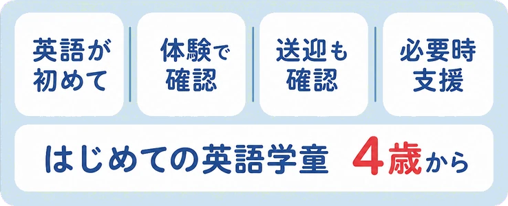 英語が初めて / 体験で確認 / 送迎も確認 / 必要時支援 / はじめての英語学童 / 4歳から